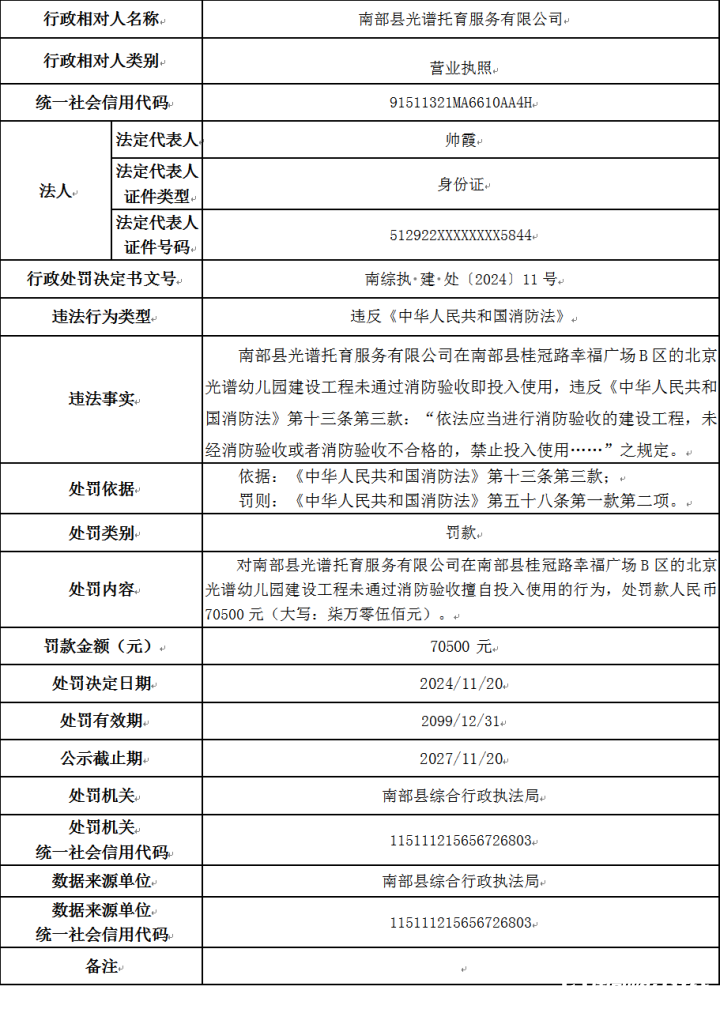 南部茶馆-南部陵江在线南部一公司消防不外关擅自投入使用 被罚7万余元南部陵江在线(1)